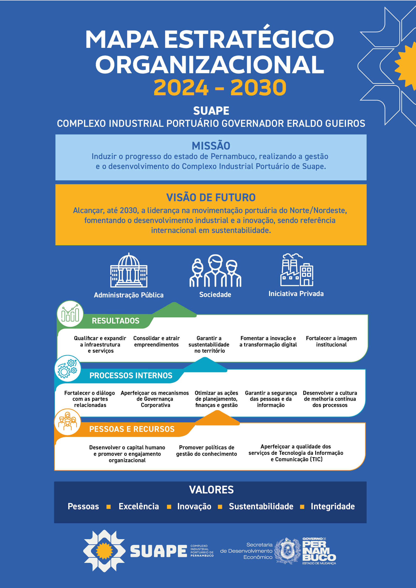 MAPA ESTRATÉGICO ORGANIZACIONAL 2024 2030 versão atual A3